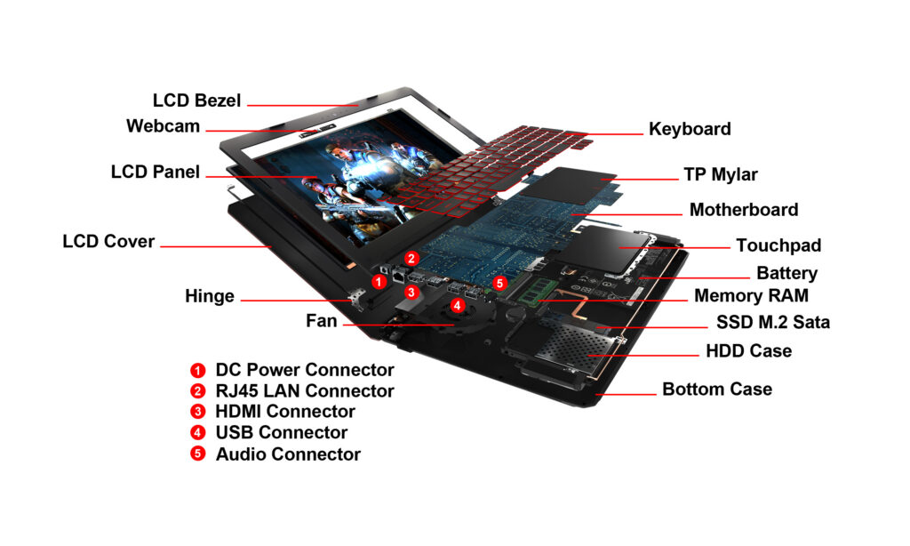 laptop internal components laptop internal components